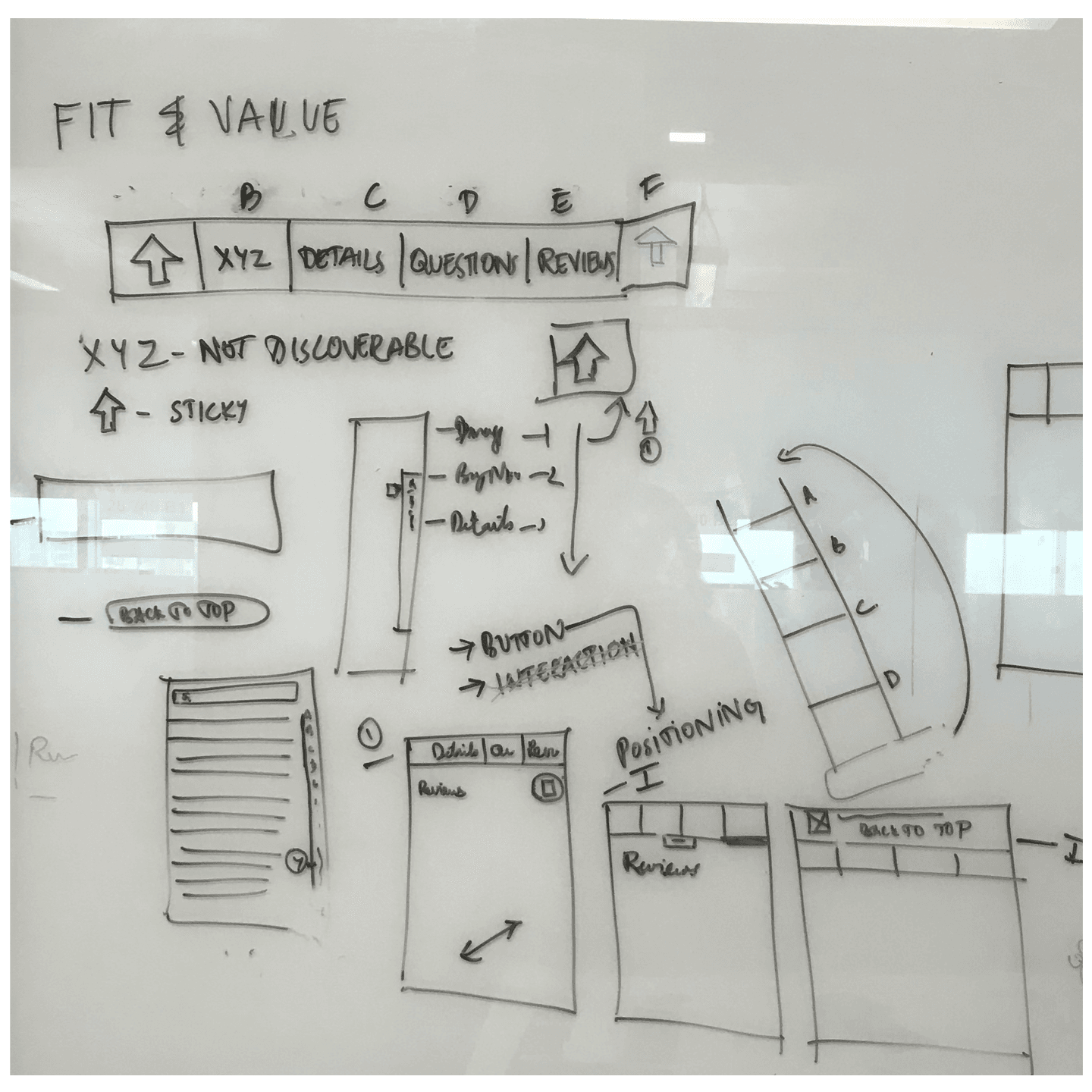 Whiteboard mapping the sections of the product detail page