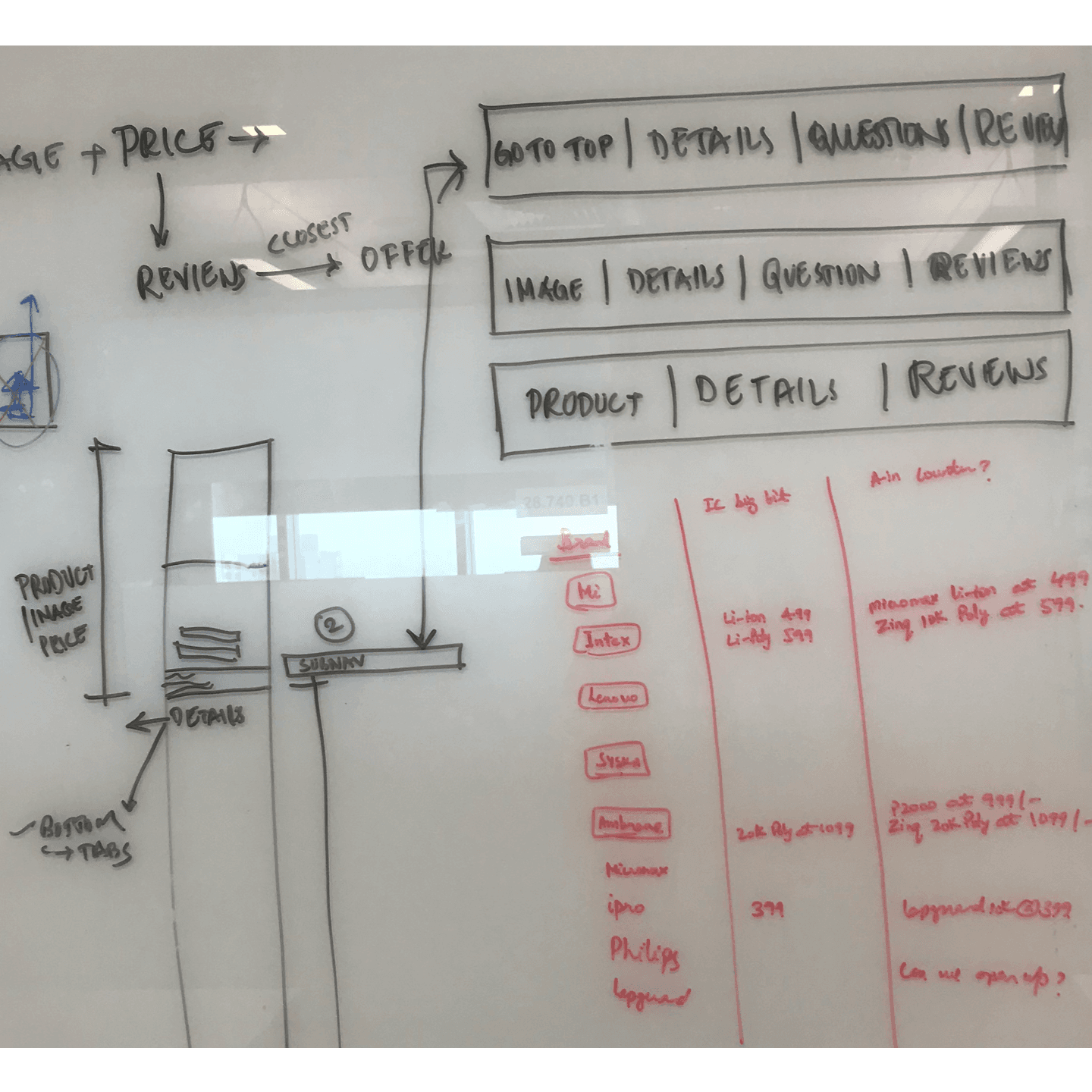 Whiteboard grouping the most decision-relevant sections of the detail page