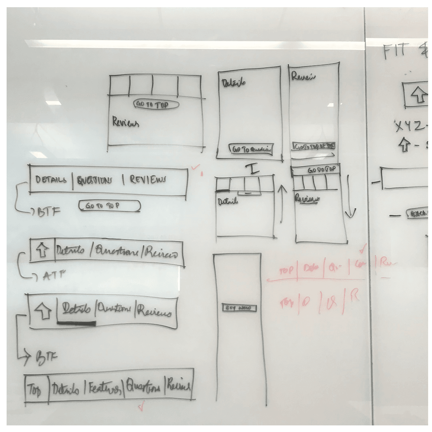 Whiteboard sketching a contextual sub-navigation that links to the grouped sections