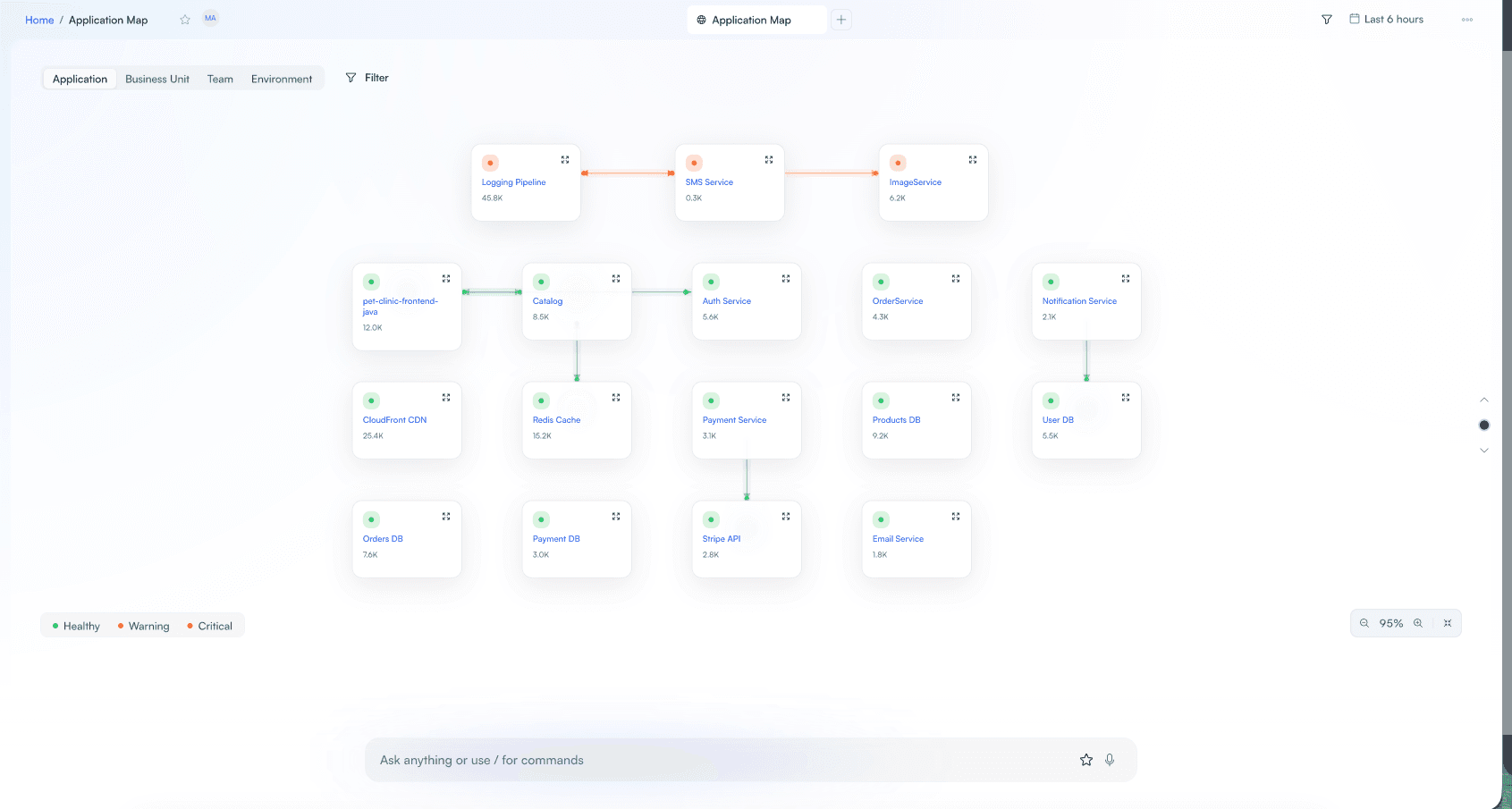 Application Map showing service topology with health overlays and dependency arrows
