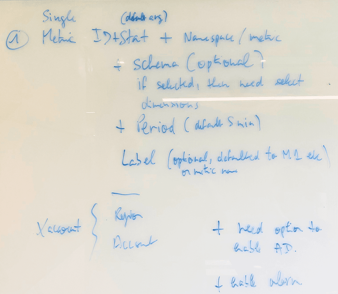 Whiteboard breaking a single metric query into its parameters