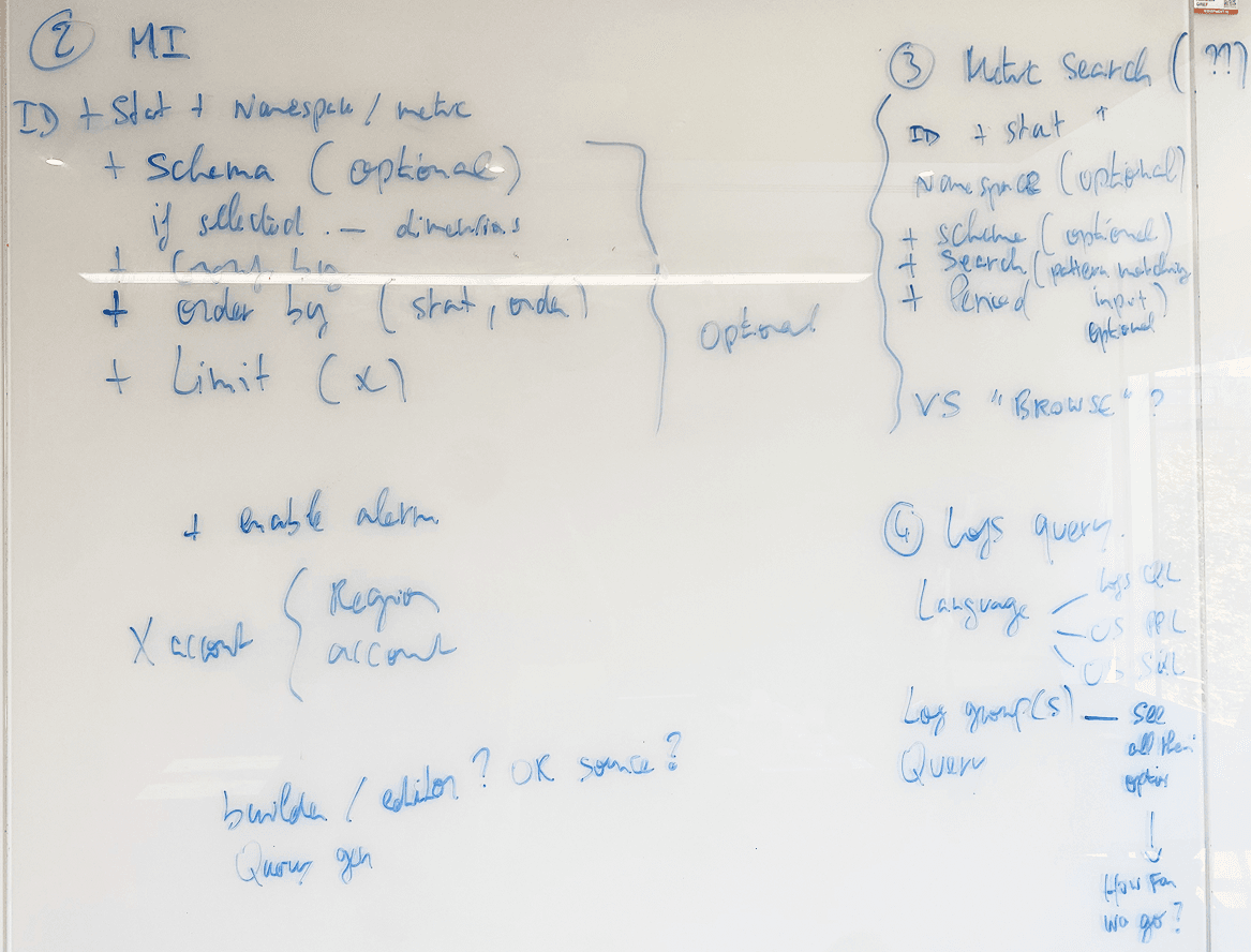 Whiteboard sketching query types, cascades, and element states