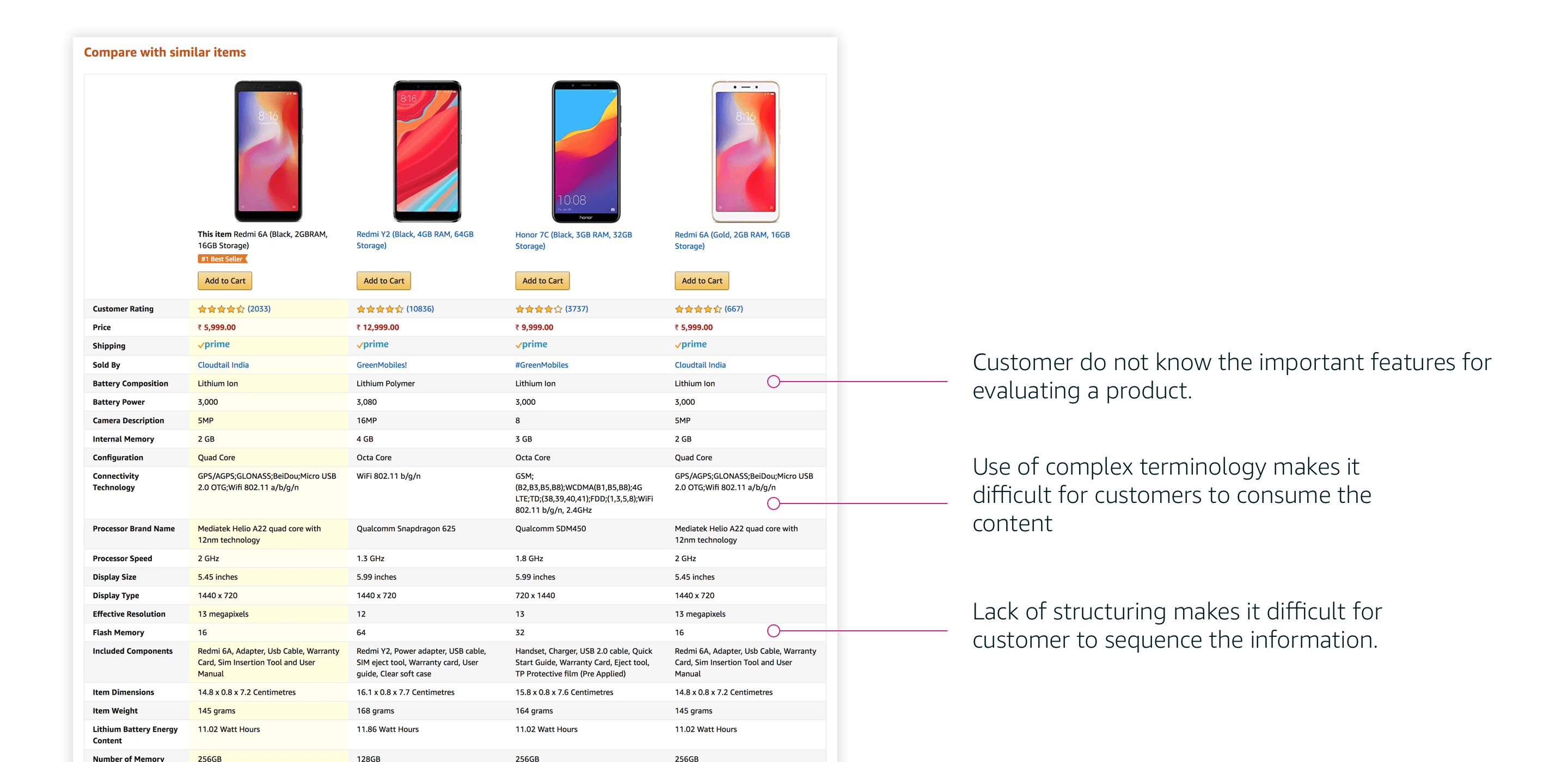 The dense specification table annotated with three recurring customer frustrations