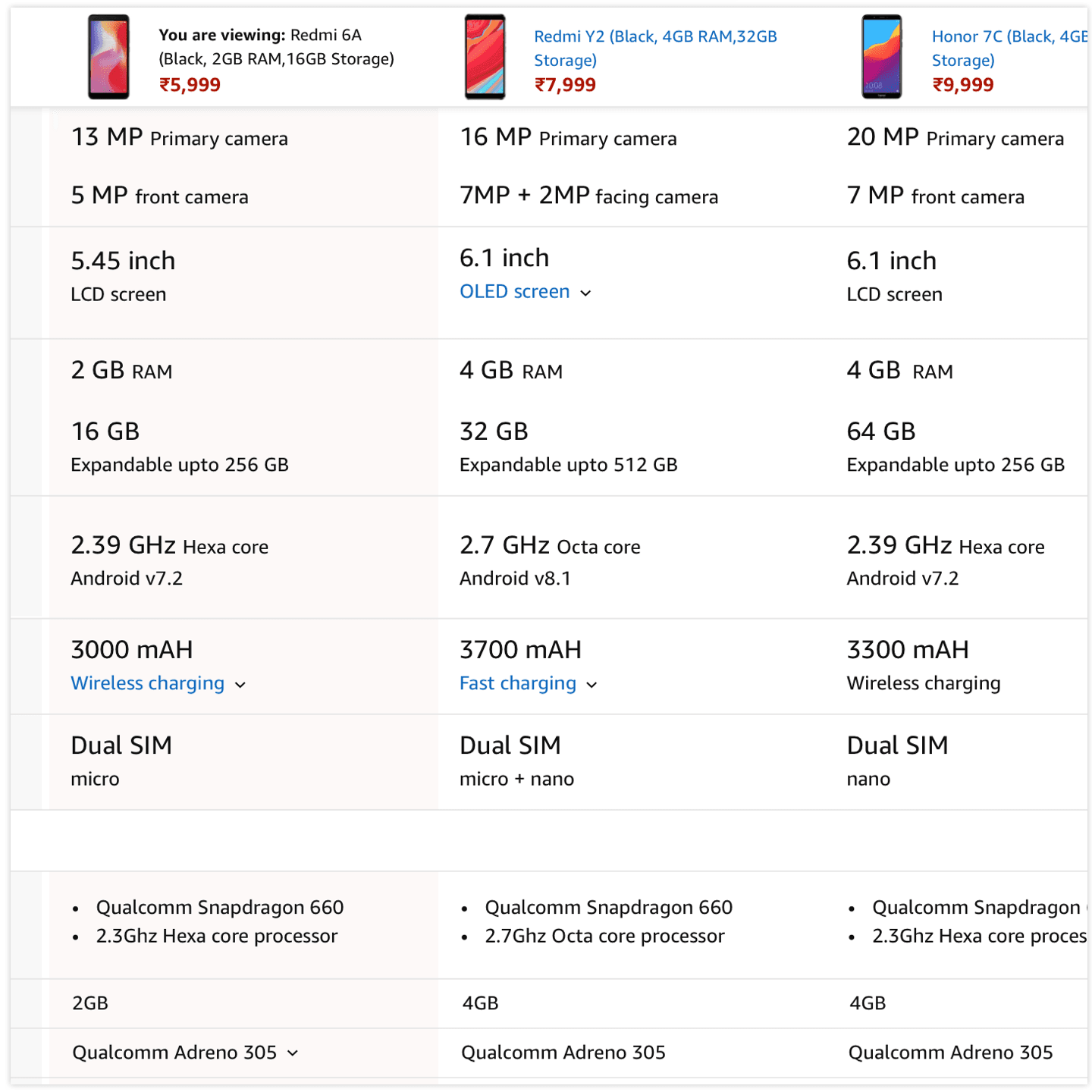The redesigned comparison keeping the product the customer is viewing anchored as a sticky reference